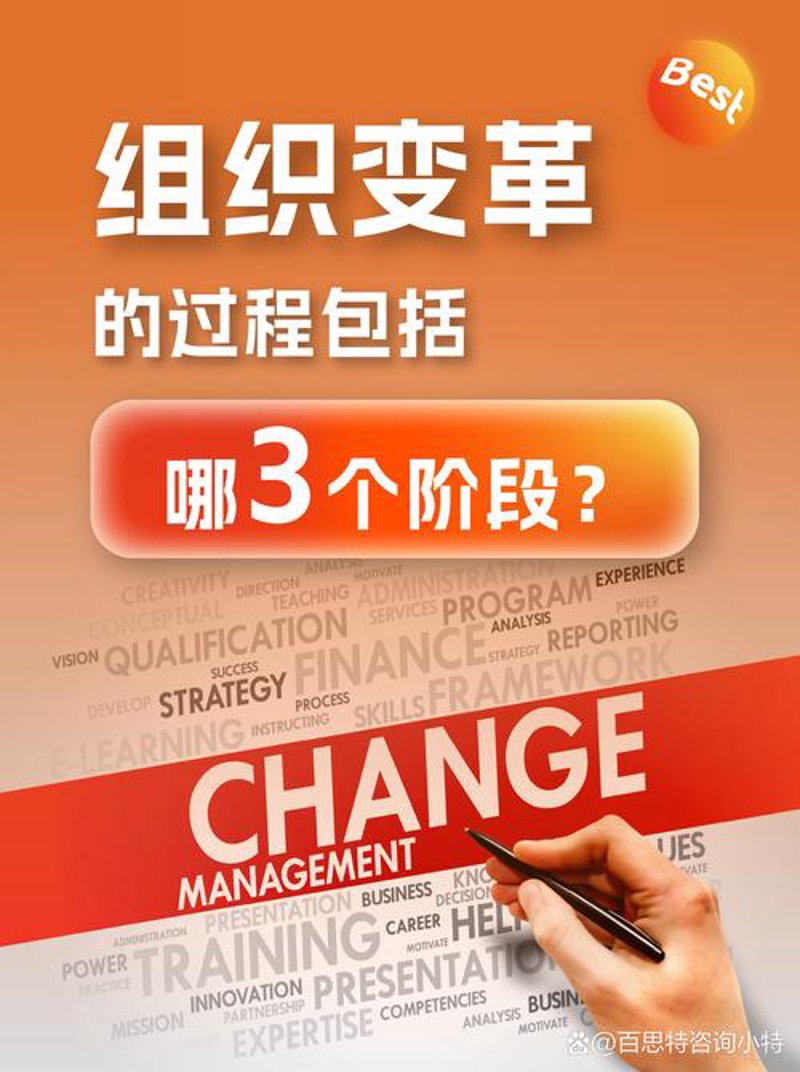 市场风云变换间：企业如何运用战略规划咨询制胜