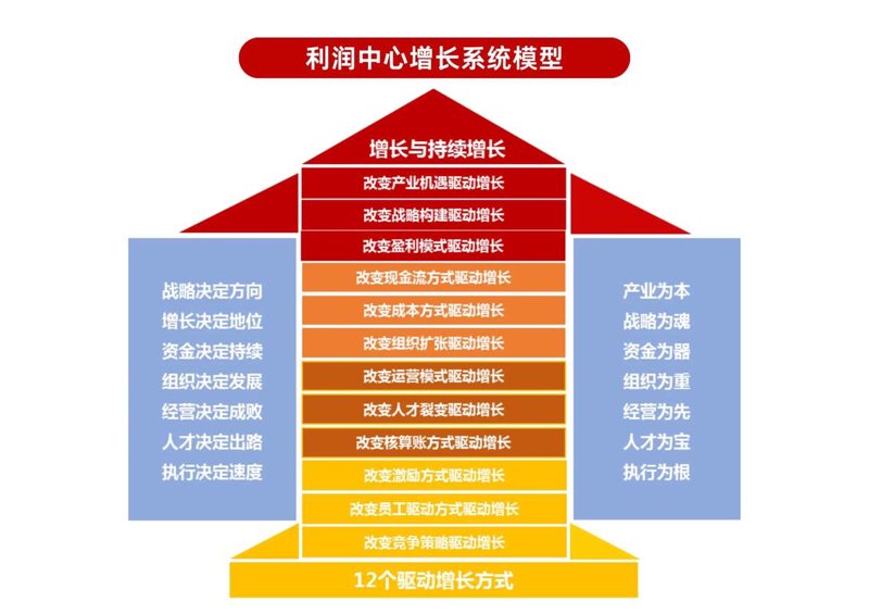人力资源咨询